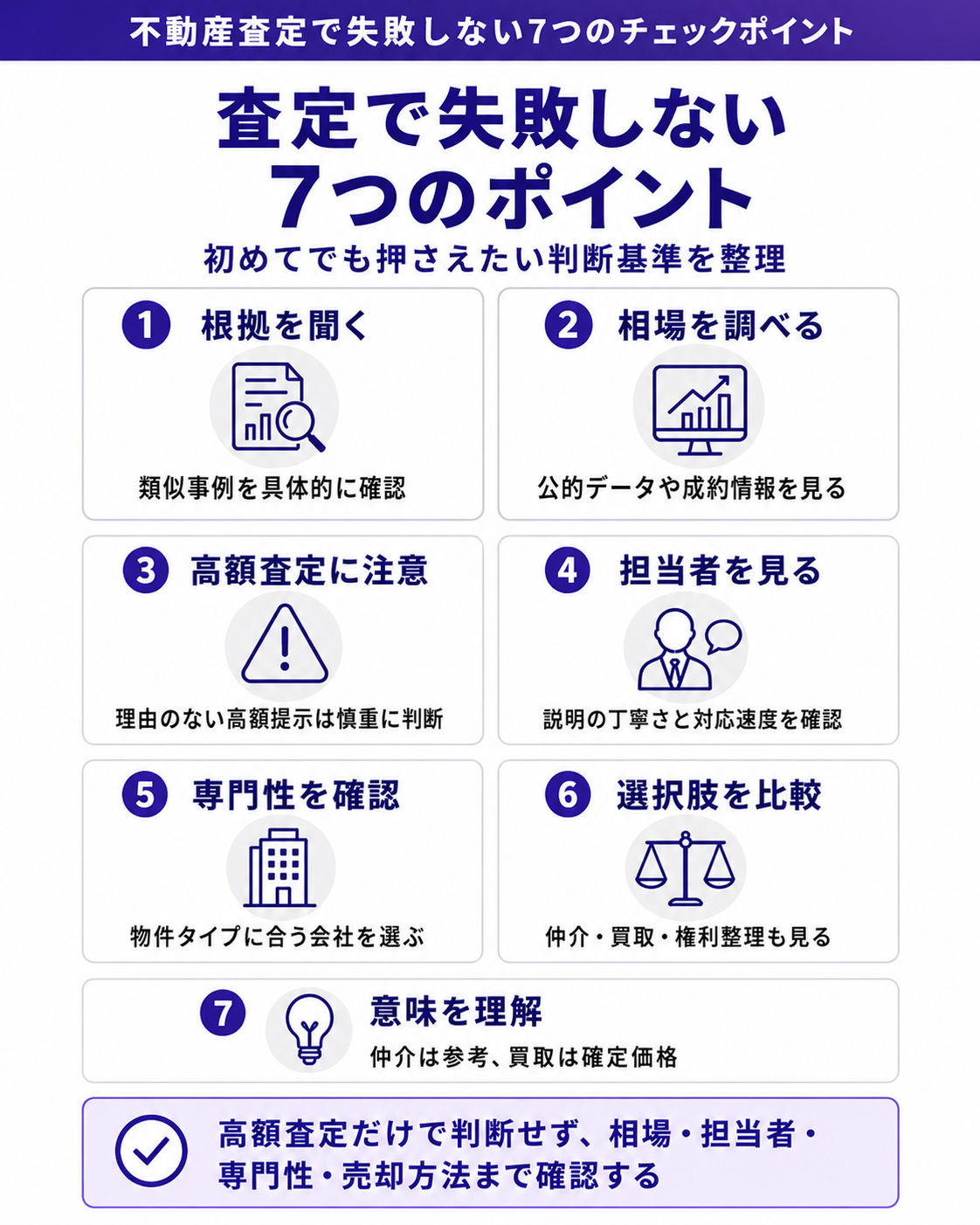不動産査定で失敗しない7つのポイント