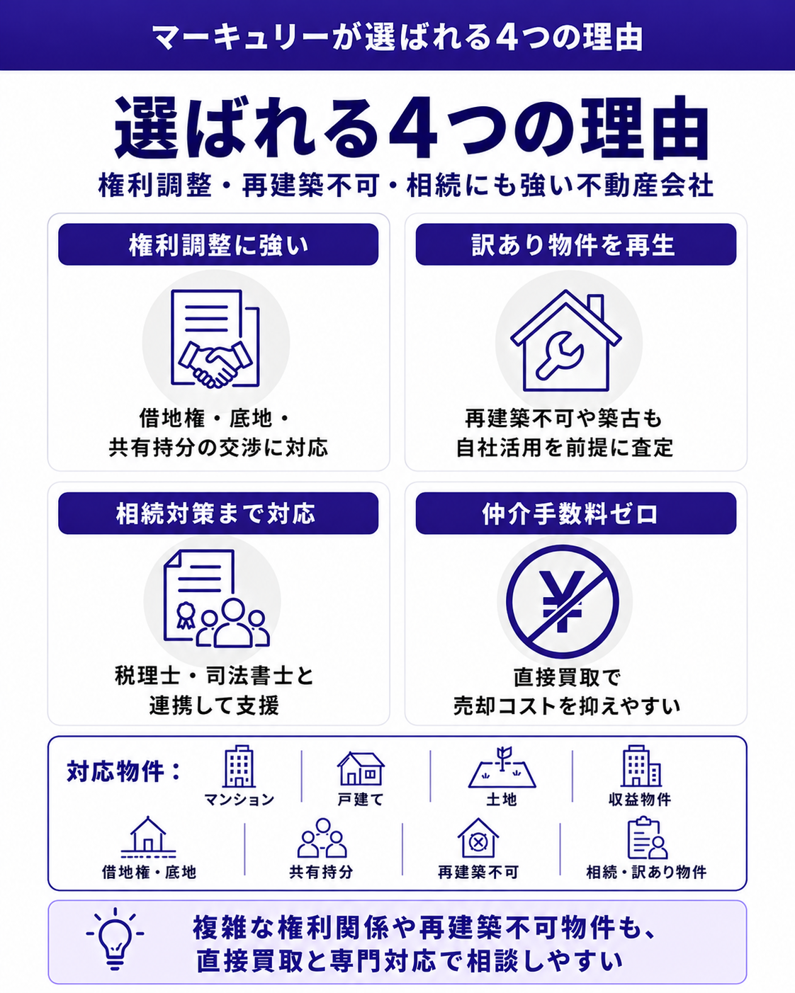 株式会社マーキュリーが選ばれる4つの理由