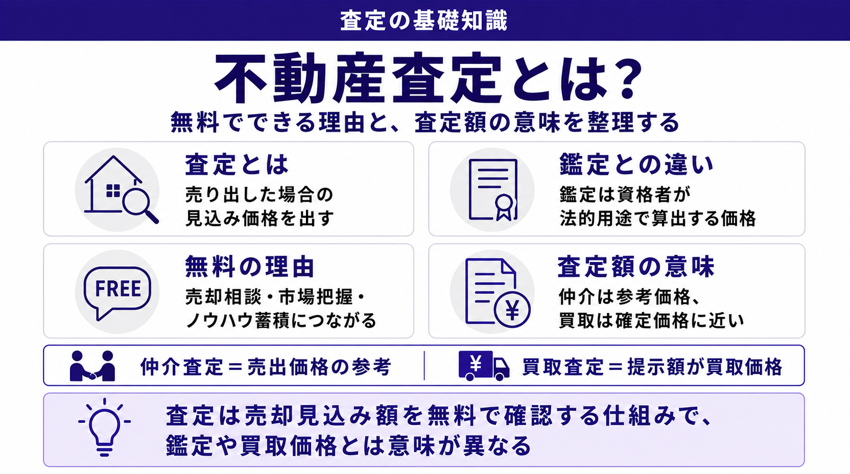 不動産査定とは?