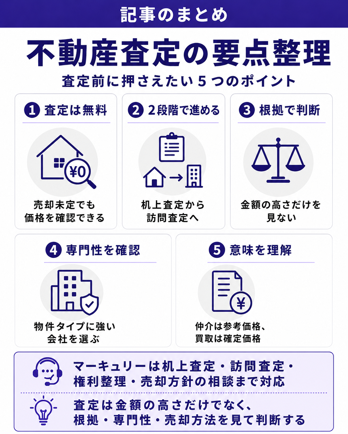 不動産査定の要点整理