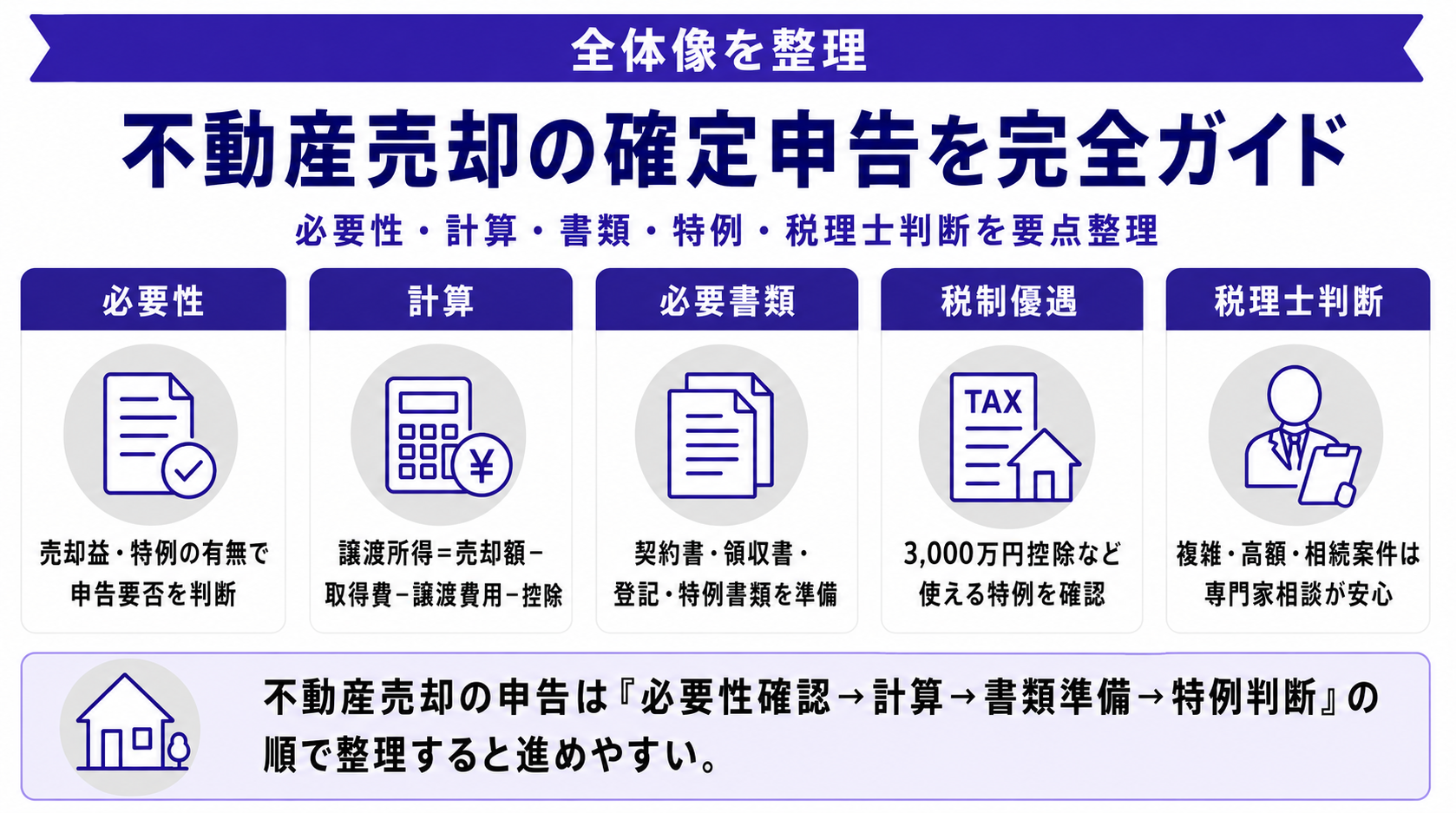 不動産売却の確定申告を完全ガイド