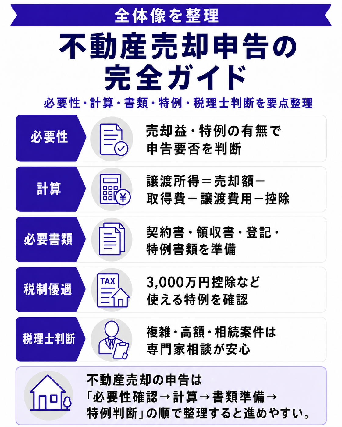 不動産売却の確定申告を完全ガイド