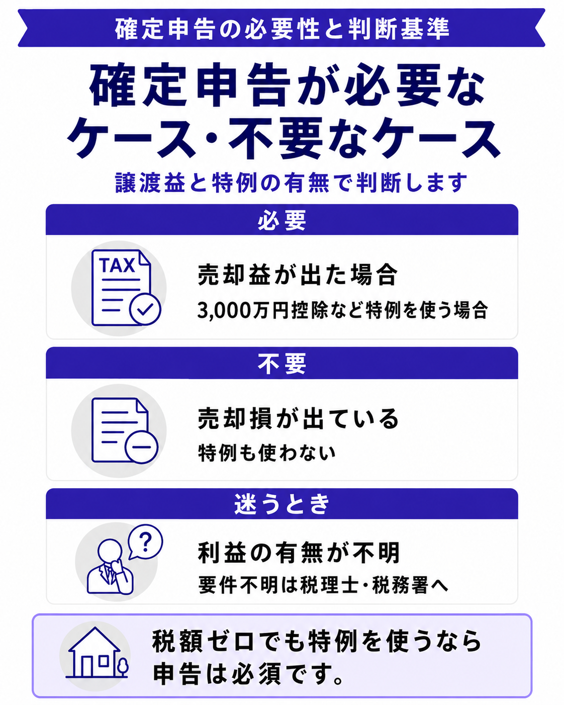不動産売却で確定申告が必要なケース・不要なケース