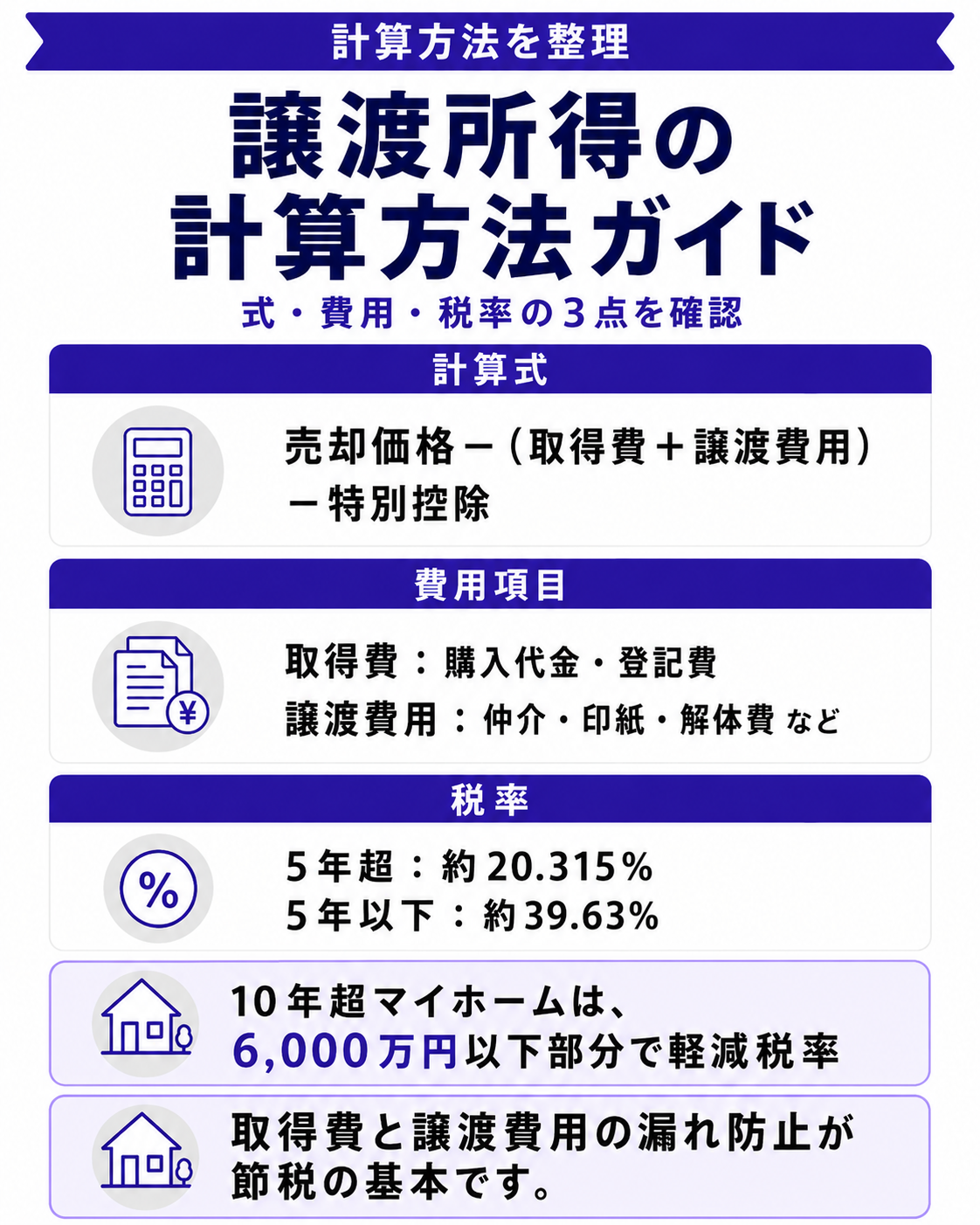 譲渡所得の計算方法｜売却益の出し方