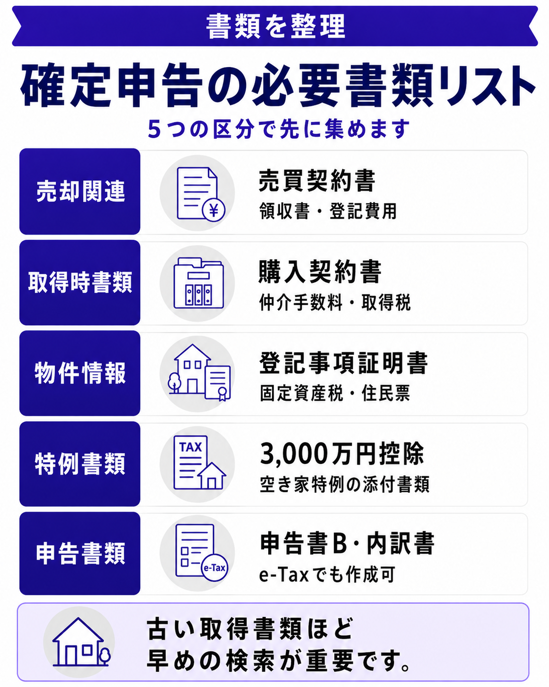 確定申告の必要書類リスト｜揃えるタイミングと注意点