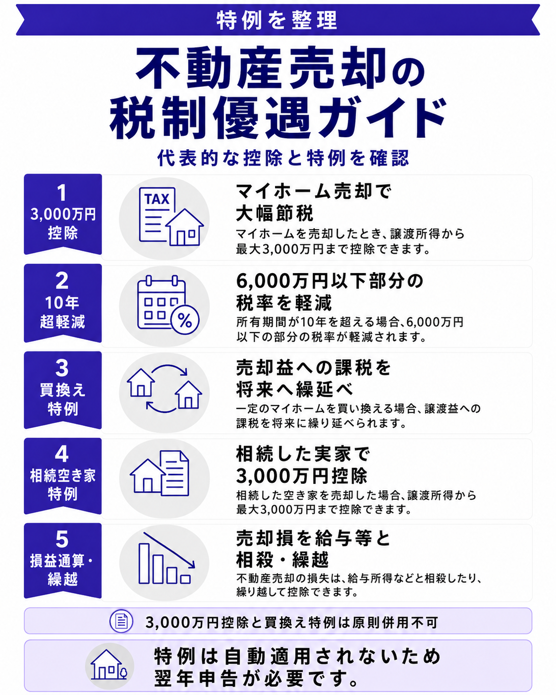 不動産売却で使える税制優遇5選
