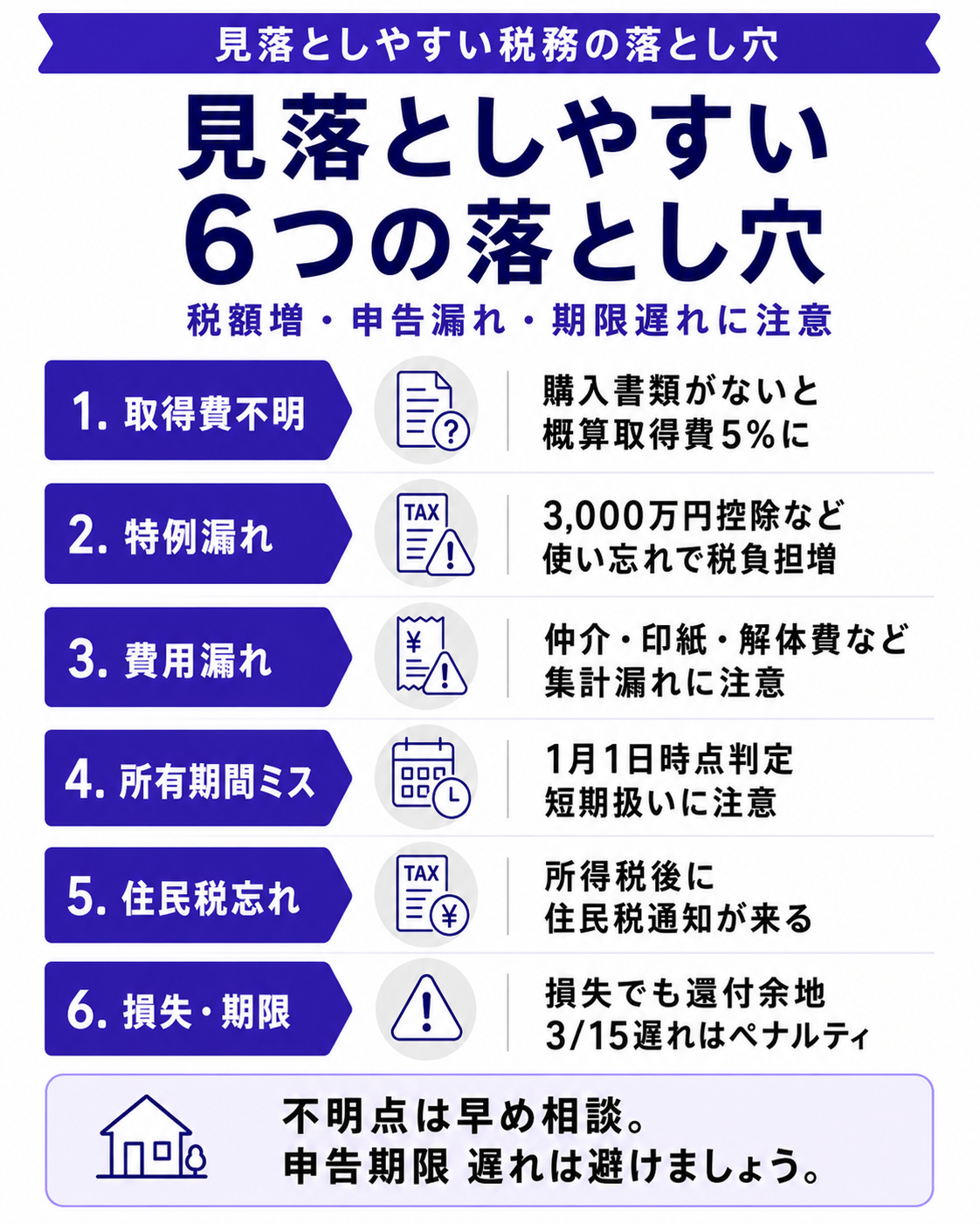 不動産売却の確定申告で見落としやすい7つの落とし穴