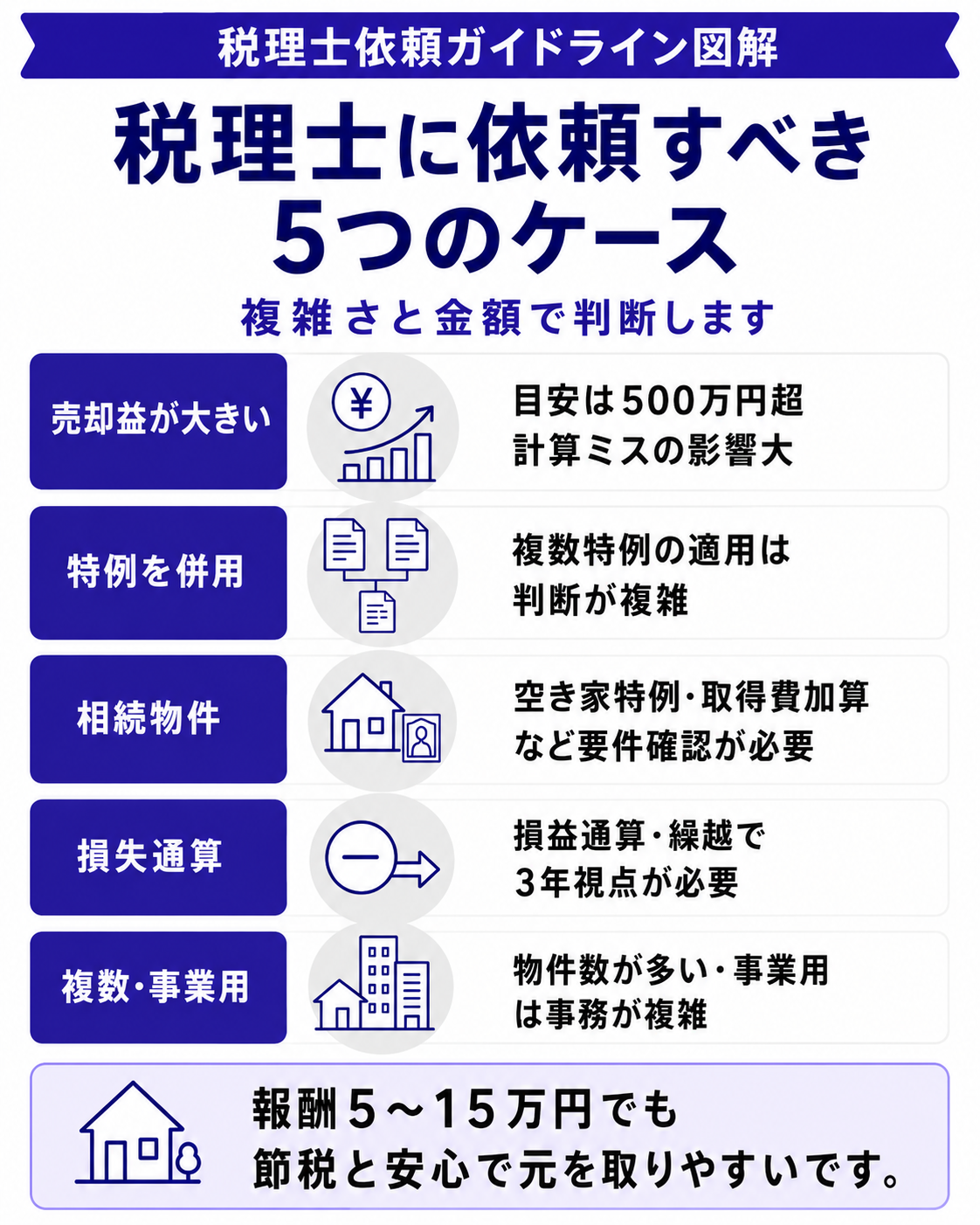 税理士に依頼すべき5つのケース
