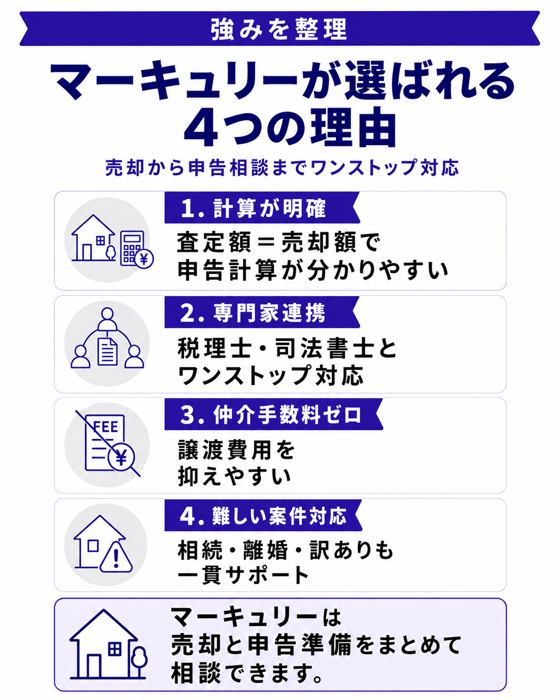 株式会社マーキュリーが選ばれる4つの理由｜売却から申告までワンストップ対応