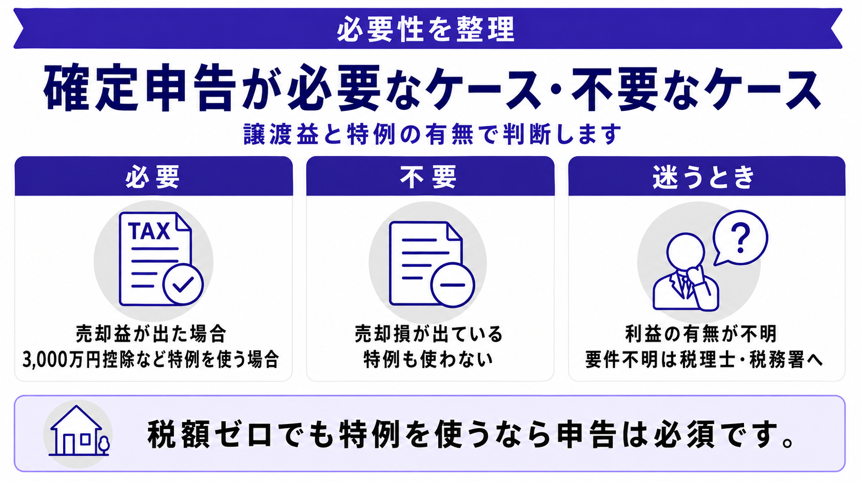 不動産売却で確定申告が必要なケース・不要なケース