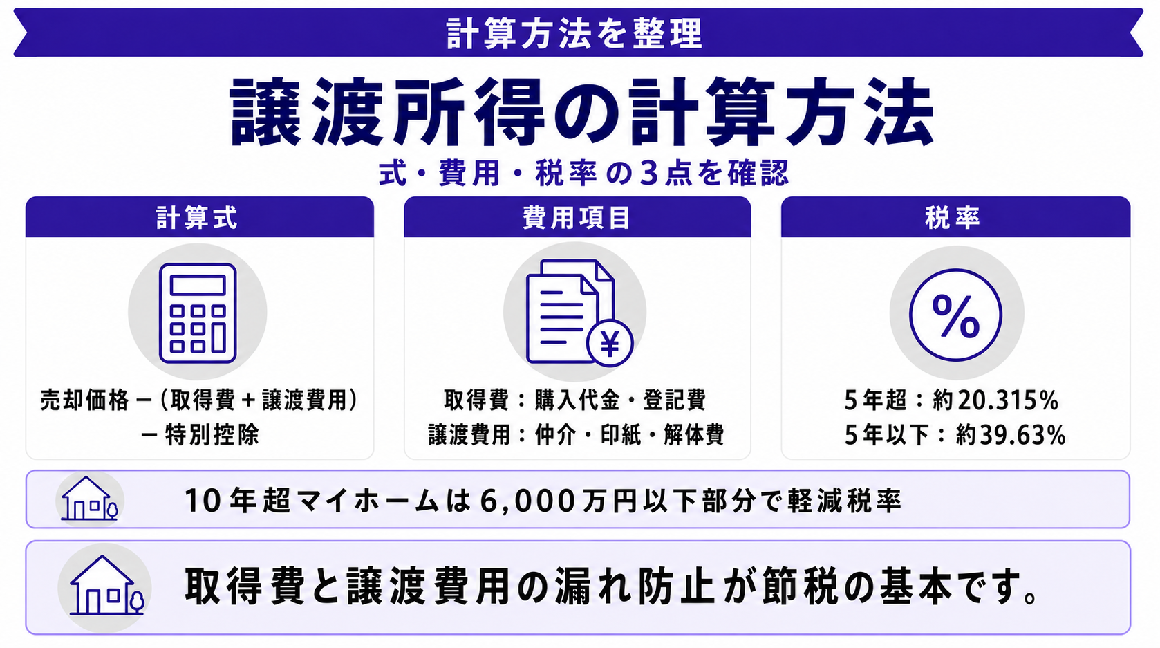 譲渡所得の計算方法｜売却益の出し方