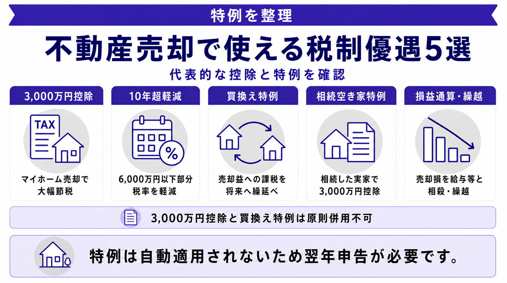 不動産売却で使える税制優遇5選