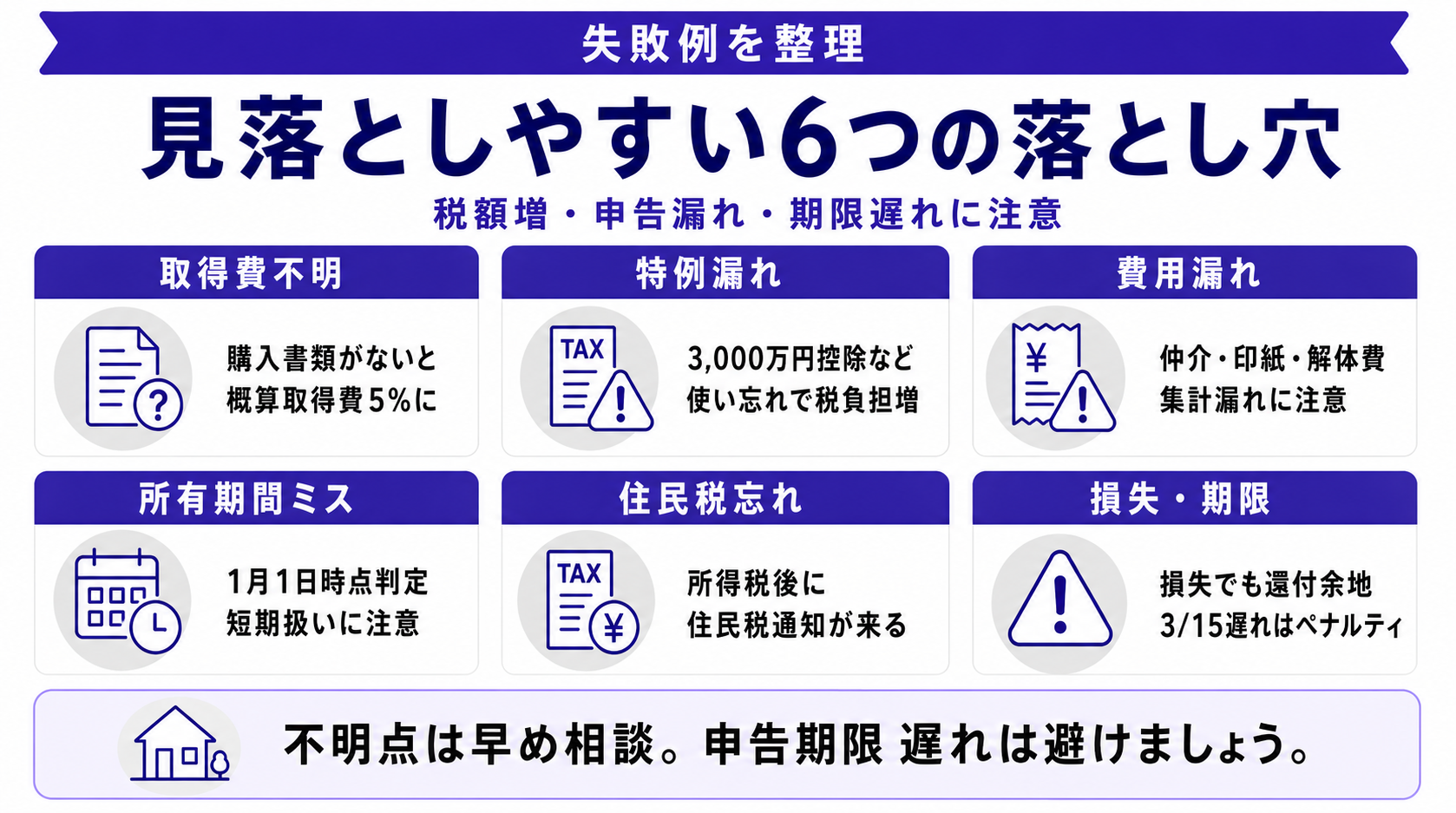 不動産売却の確定申告で見落としやすい7つの落とし穴