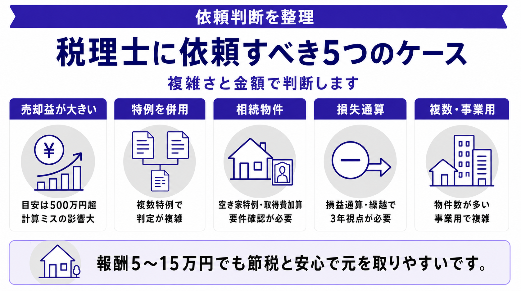 税理士に依頼すべき5つのケース