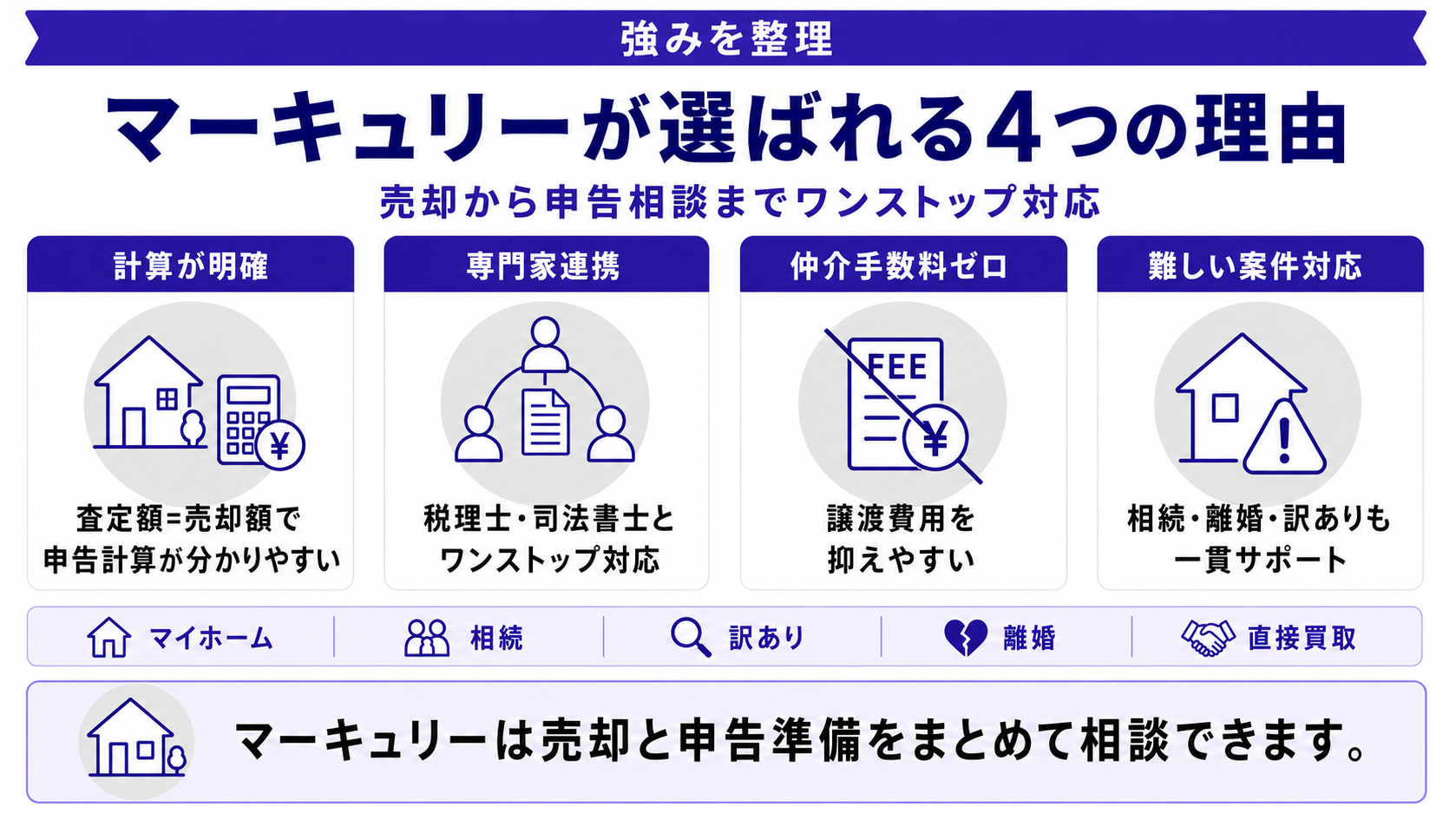 株式会社マーキュリーが選ばれる4つの理由｜売却から申告までワンストップ対応