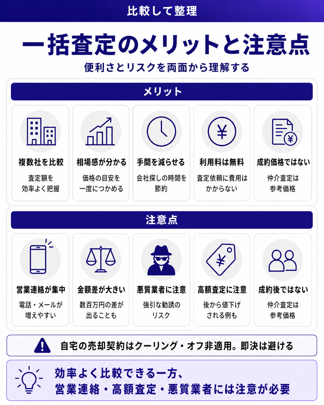 一括査定のメリットと注意点
