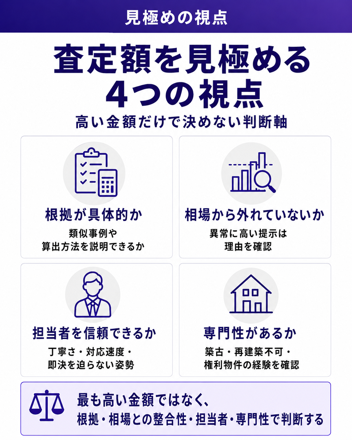 査定額を見極める4つの視点