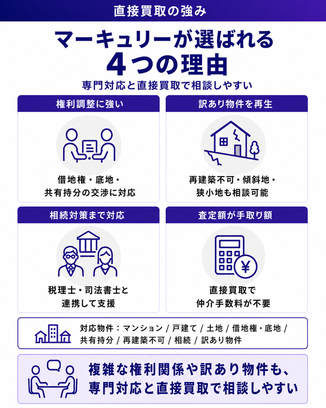 株式会社マーキュリーが選ばれる4つの理由