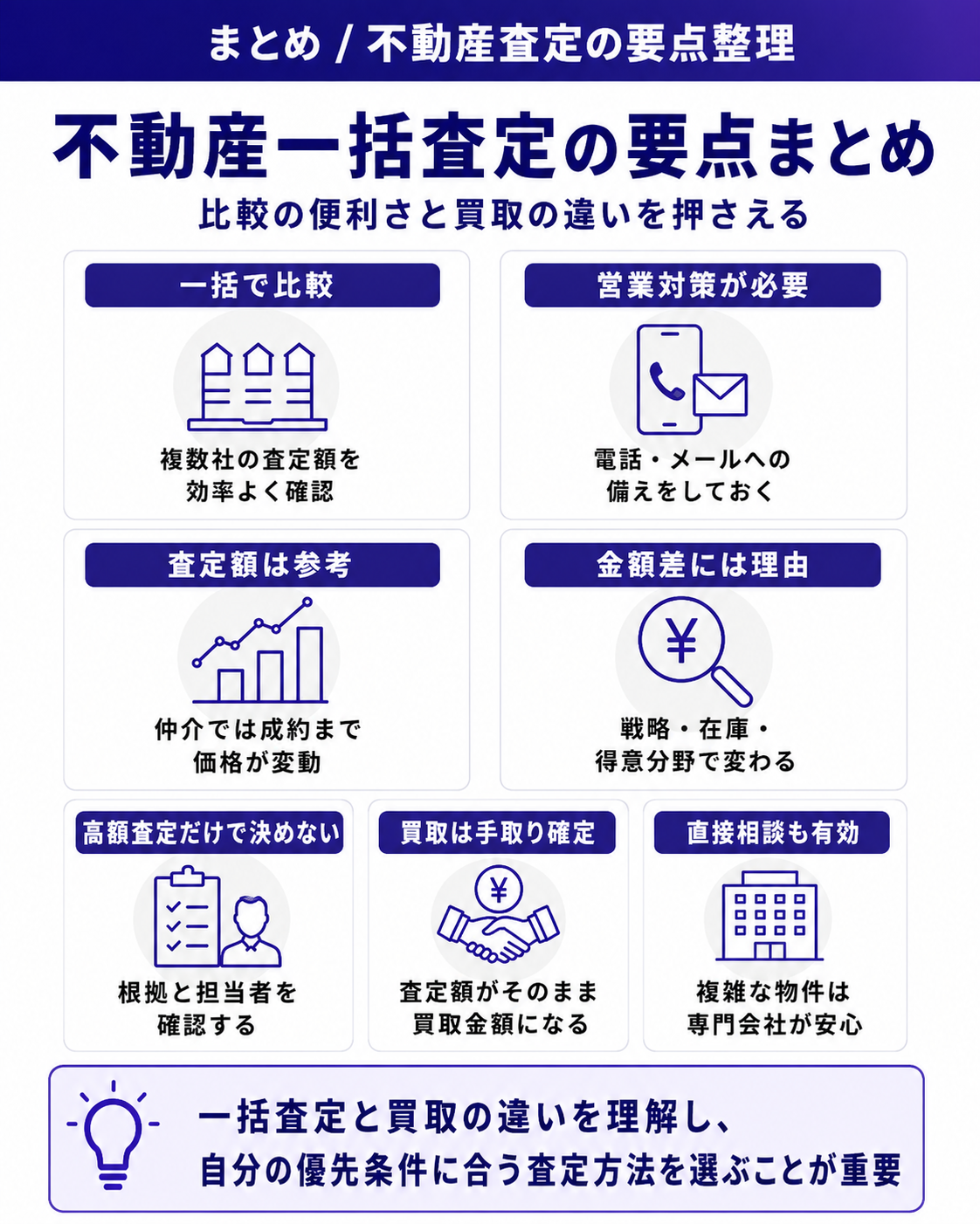 不動産一括査定の要点まとめ