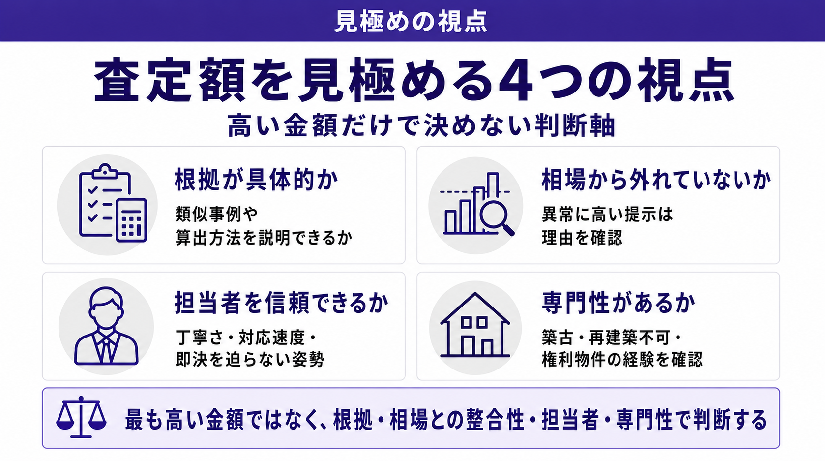 査定額を見極める4つの視点