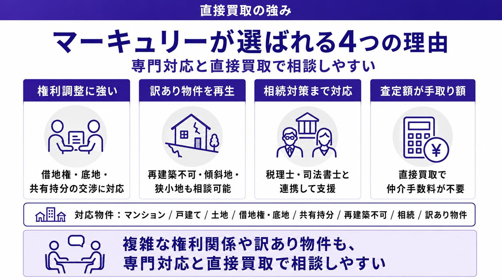 株式会社マーキュリーが選ばれる4つの理由