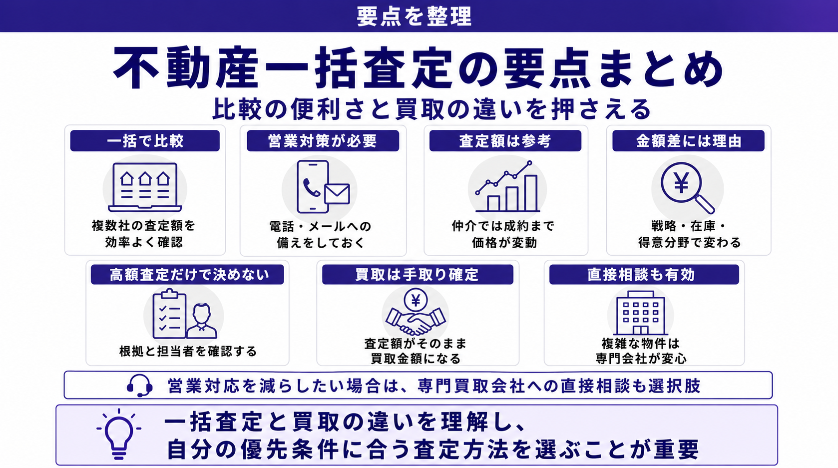 不動産一括査定の要点まとめ