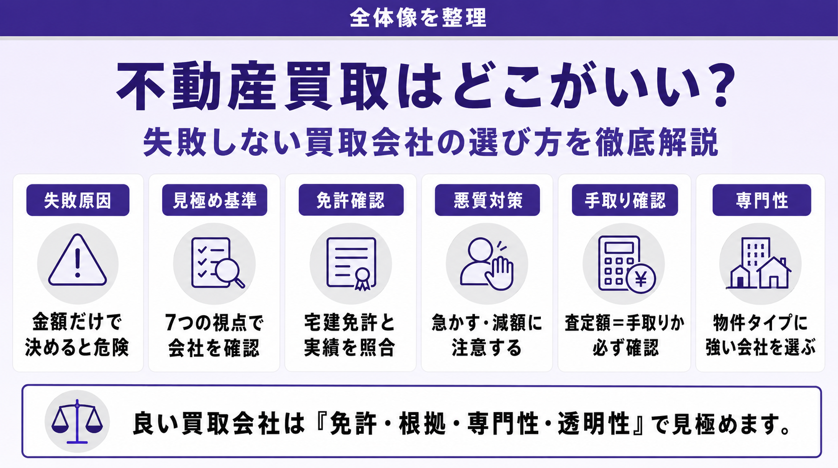不動産買取はどこがいい?