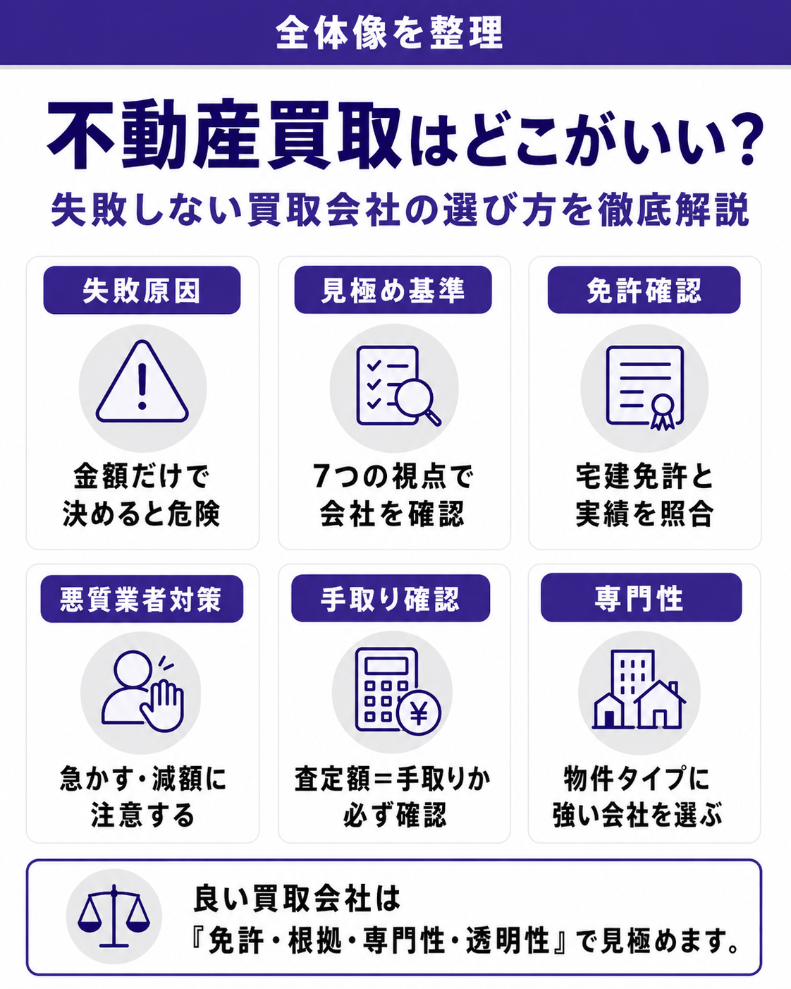 不動産買取はどこがいい?