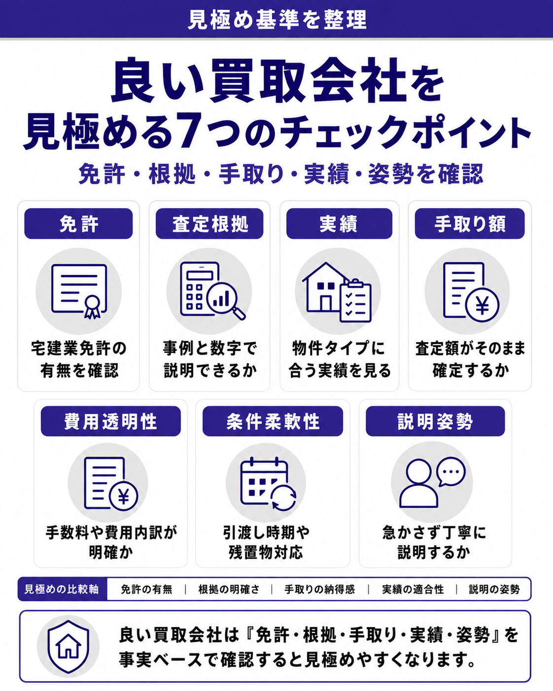 良い買取会社の7つのチェック