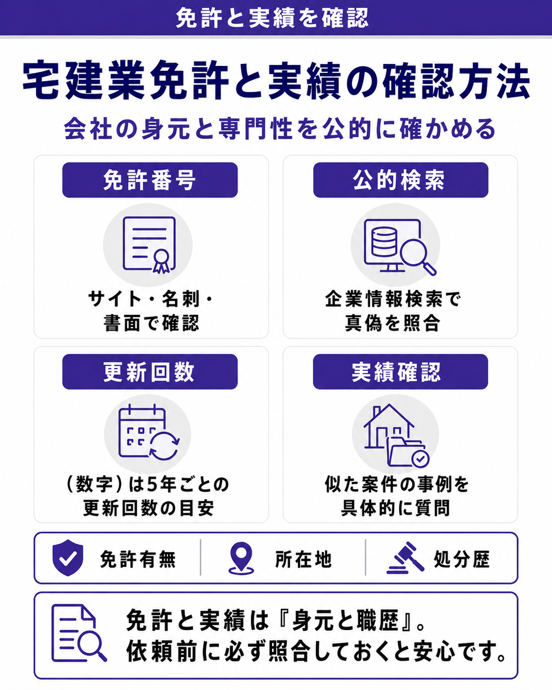 宅建業免許と実績の確認方法