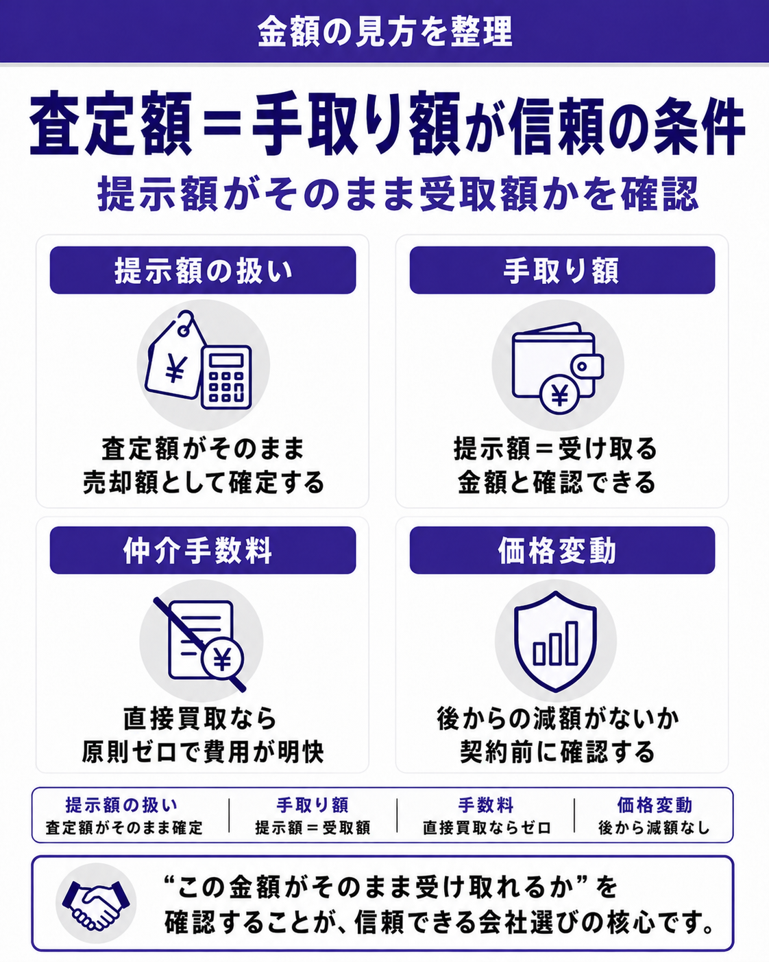 査定額＝手取り額かを確認