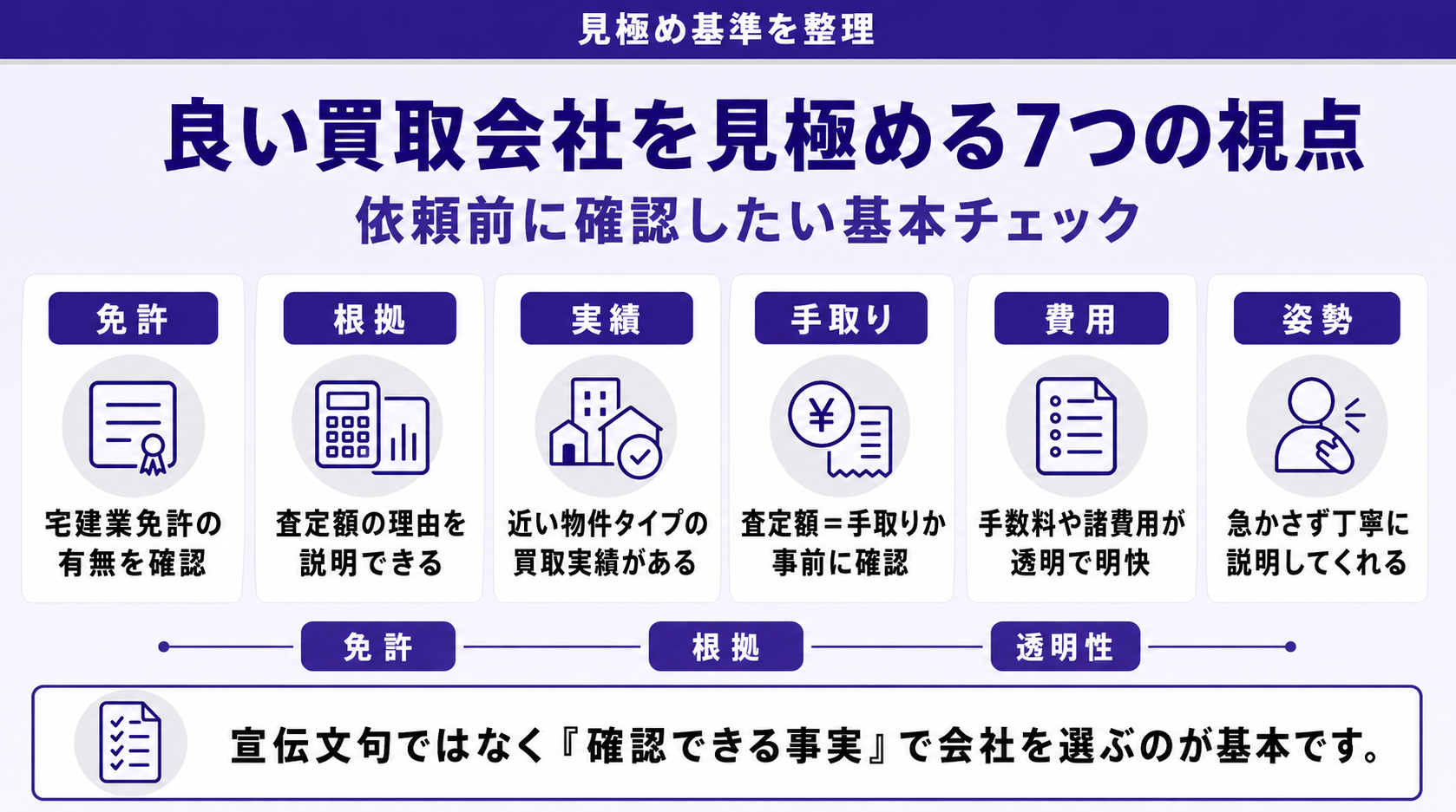 良い買取会社の7つのチェック