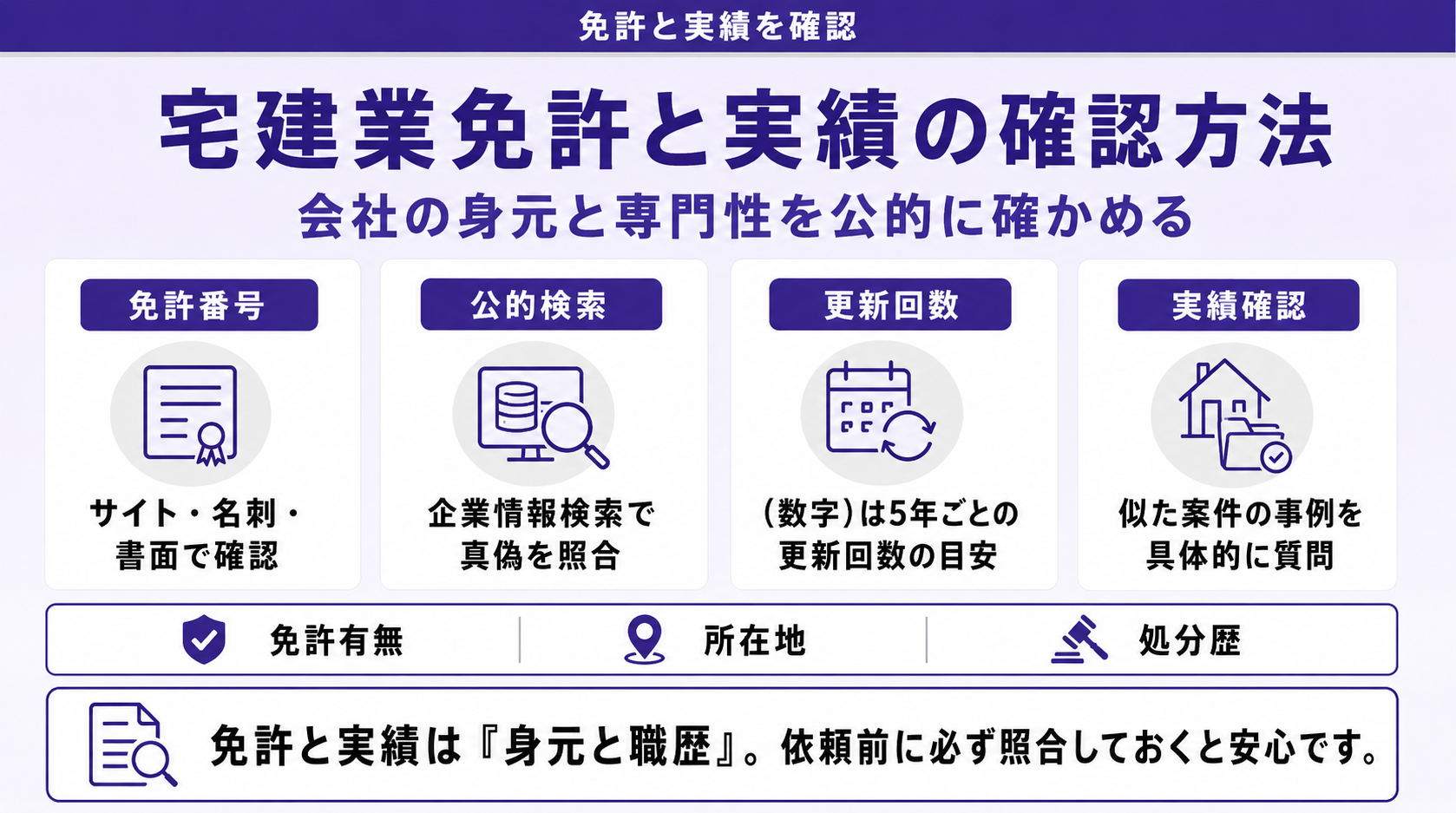 宅建業免許と実績の確認方法