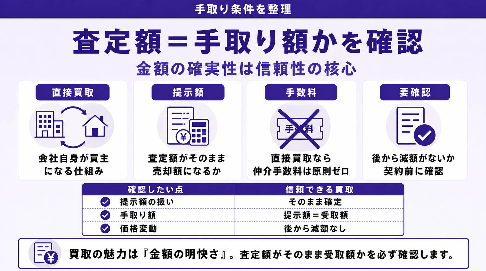 査定額＝手取り額かを確認