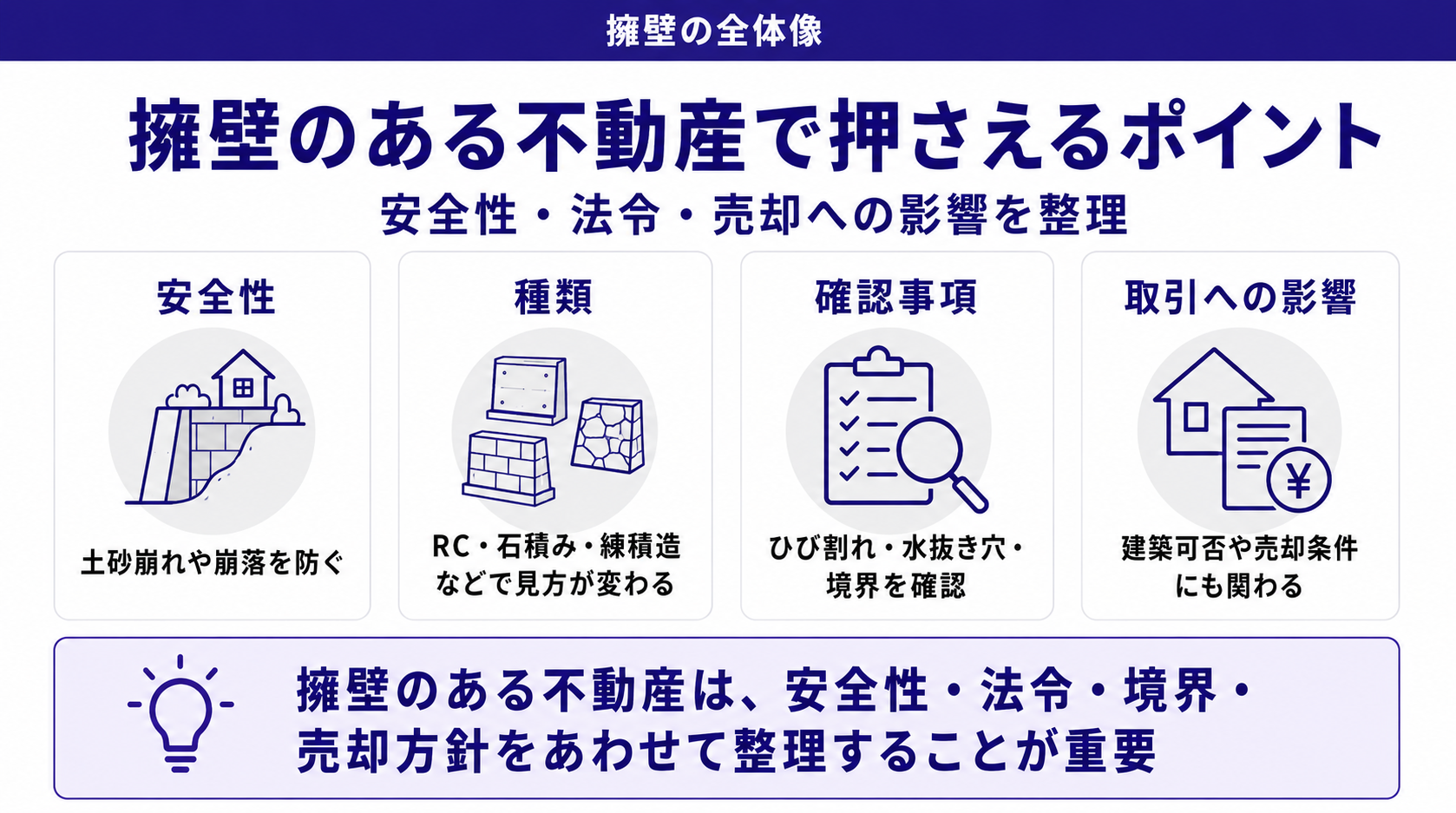 擁壁のある不動産で押さえるポイント