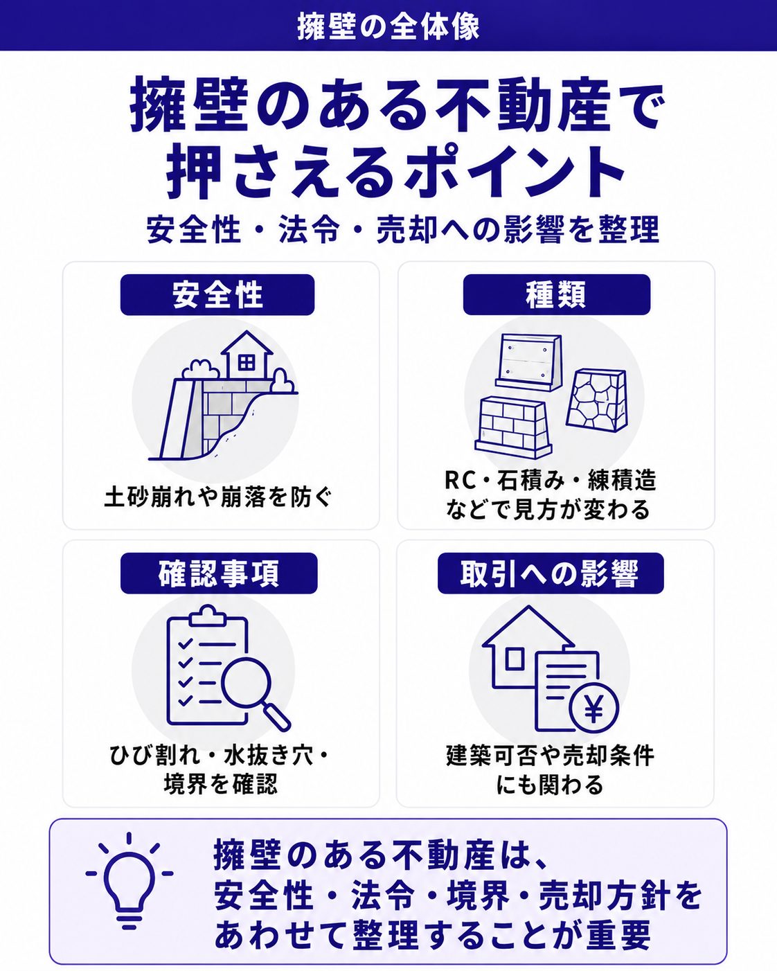 擁壁のある不動産で押さえるポイント