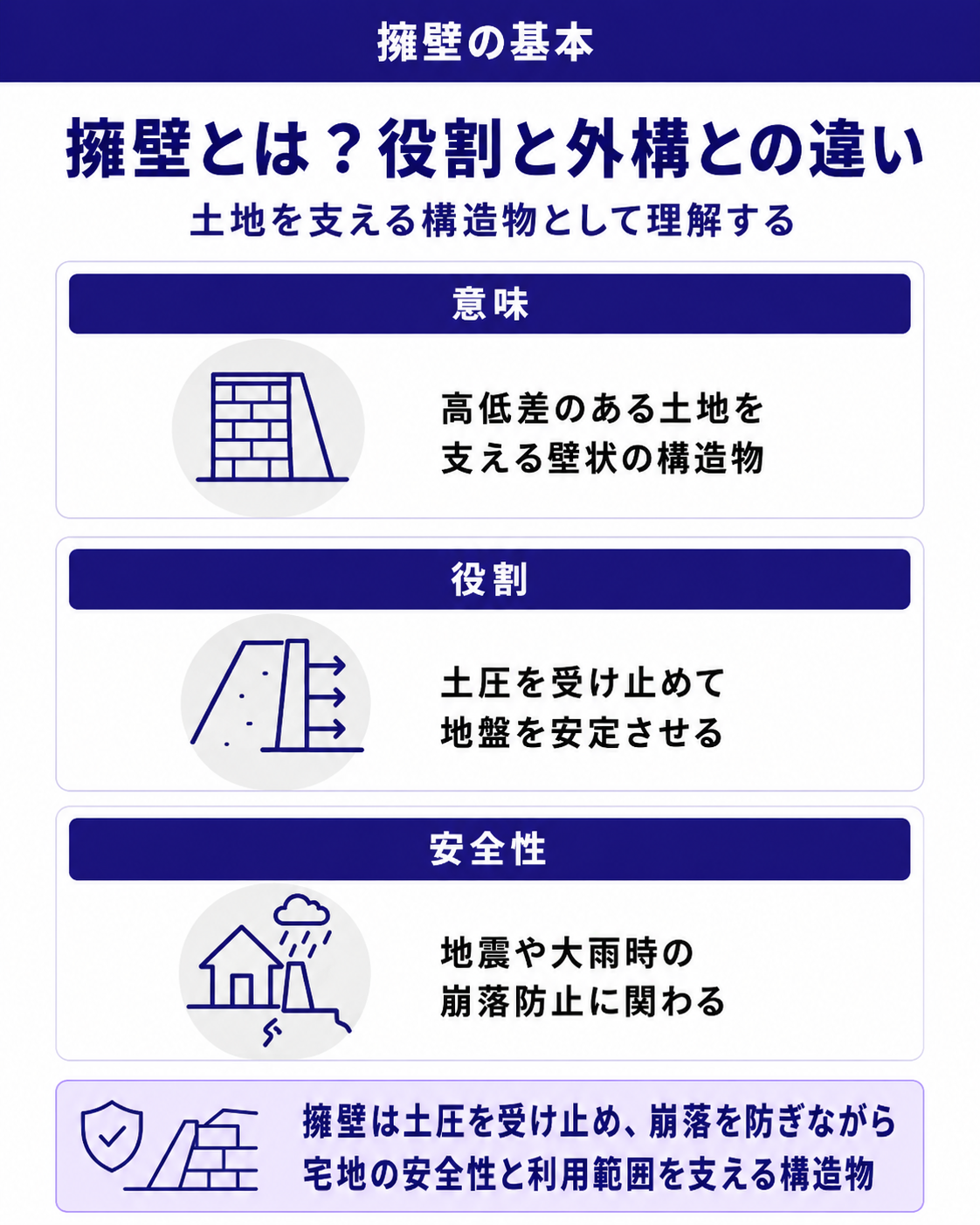 擁壁とは?役割と外構との違い