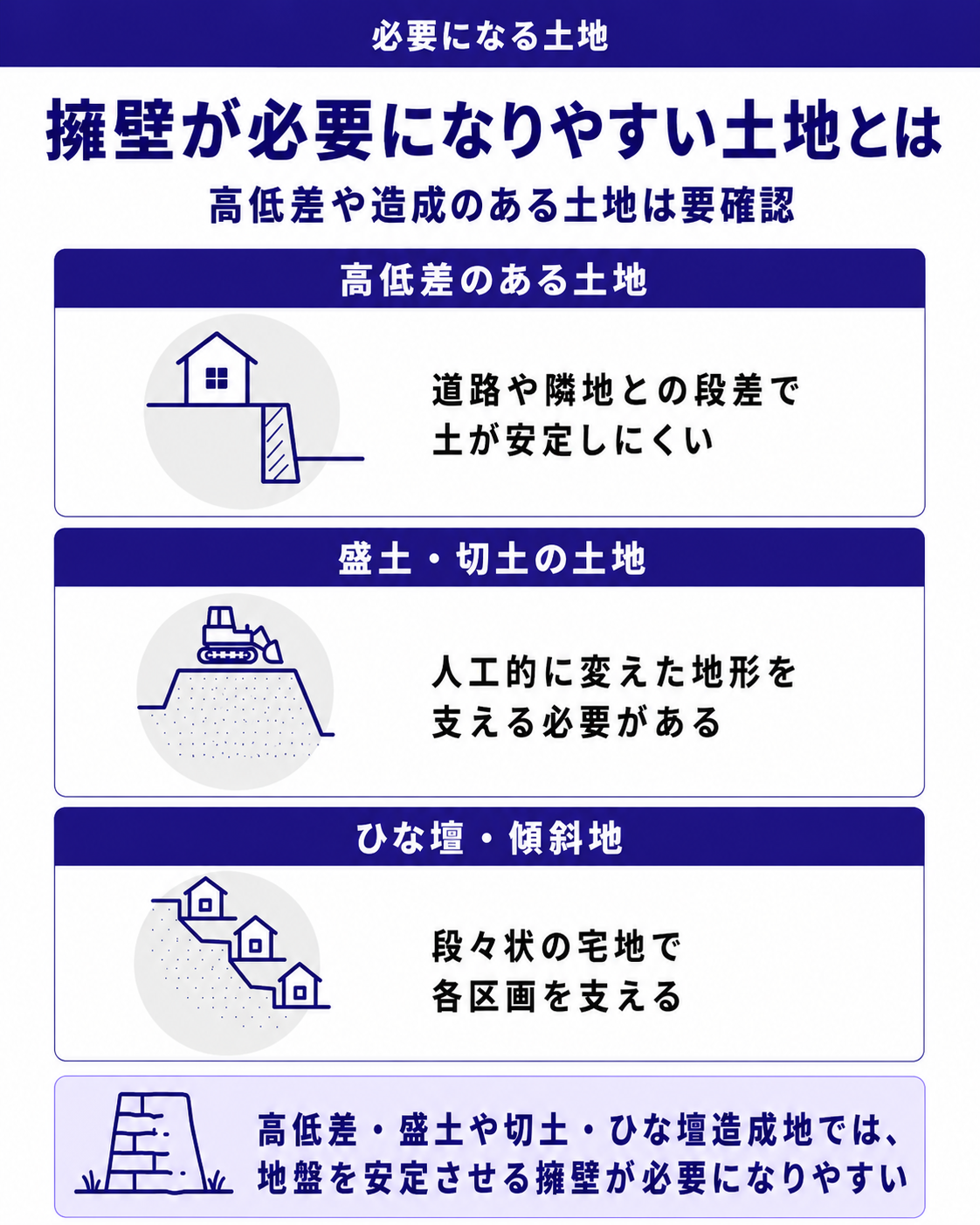 擁壁が必要になりやすい土地とは