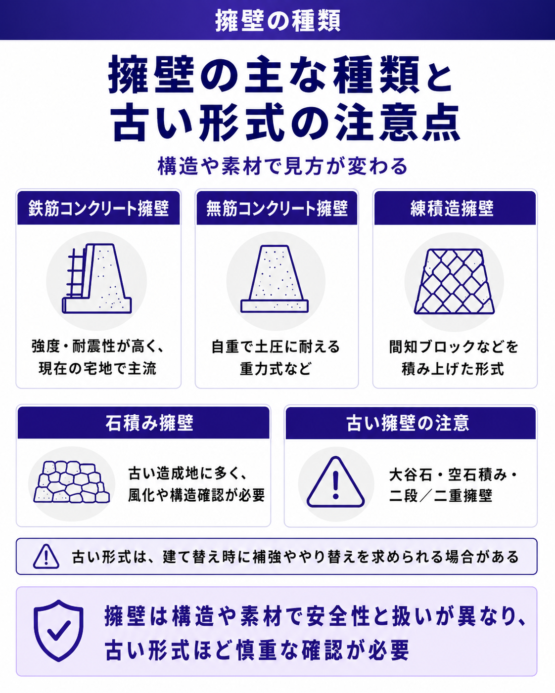 擁壁の主な種類と古い形式の注意点