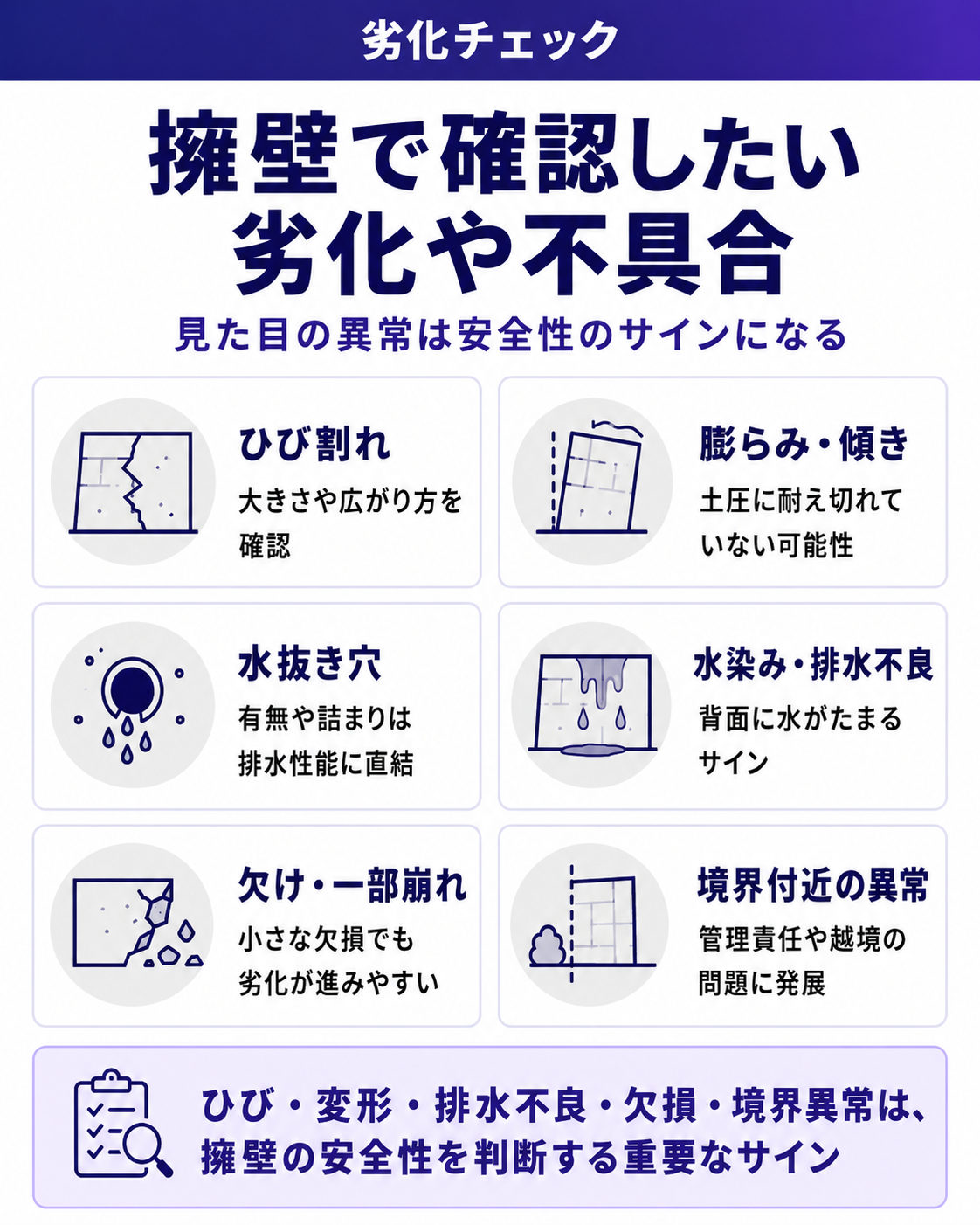 擁壁で確認したい劣化や不具合