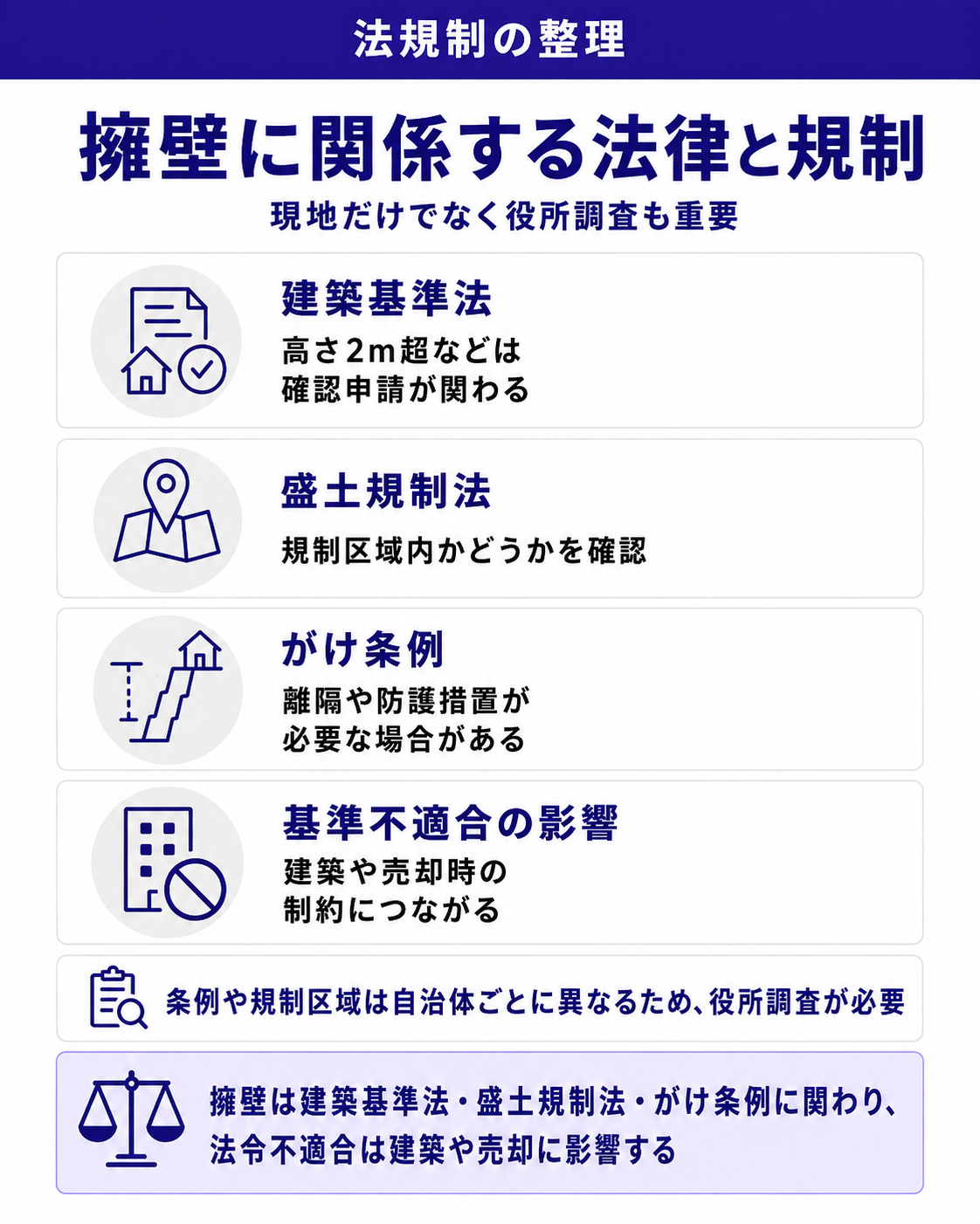 擁壁に関係する法律と規制