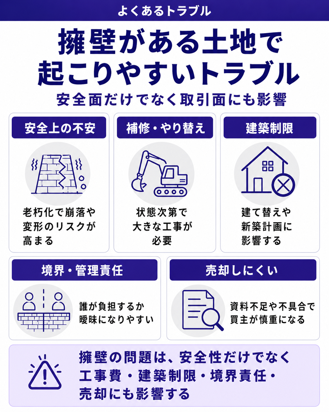 擁壁がある土地で起こりやすいトラブル