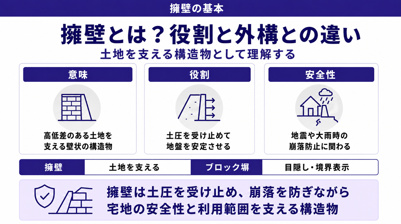 擁壁とは?役割と外構との違い