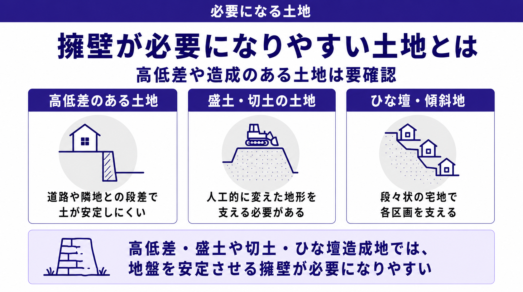 擁壁が必要になりやすい土地とは