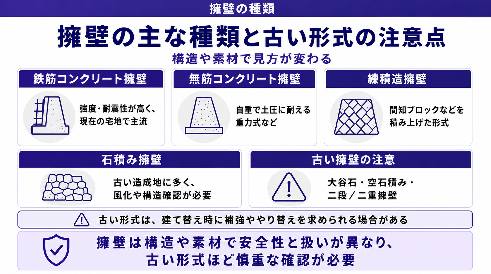 擁壁の主な種類と古い形式の注意点