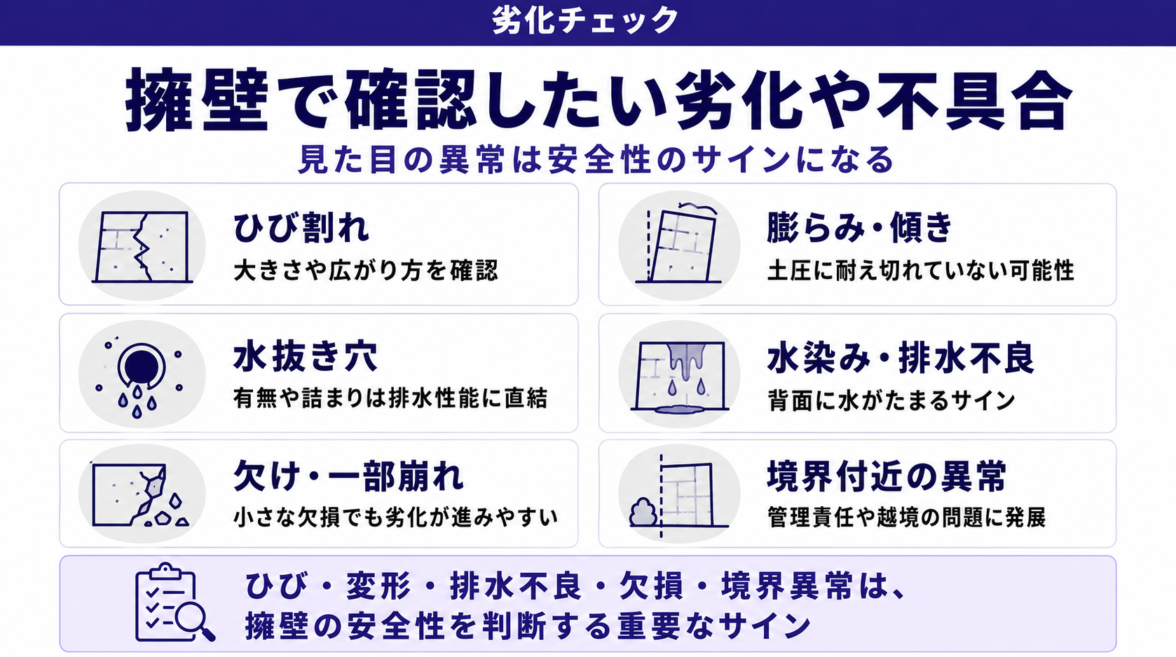擁壁で確認したい劣化や不具合
