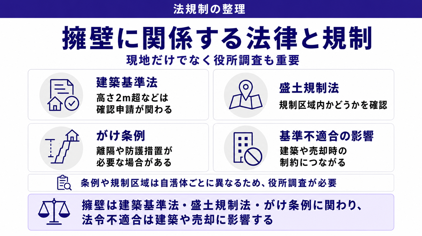 擁壁に関係する法律と規制