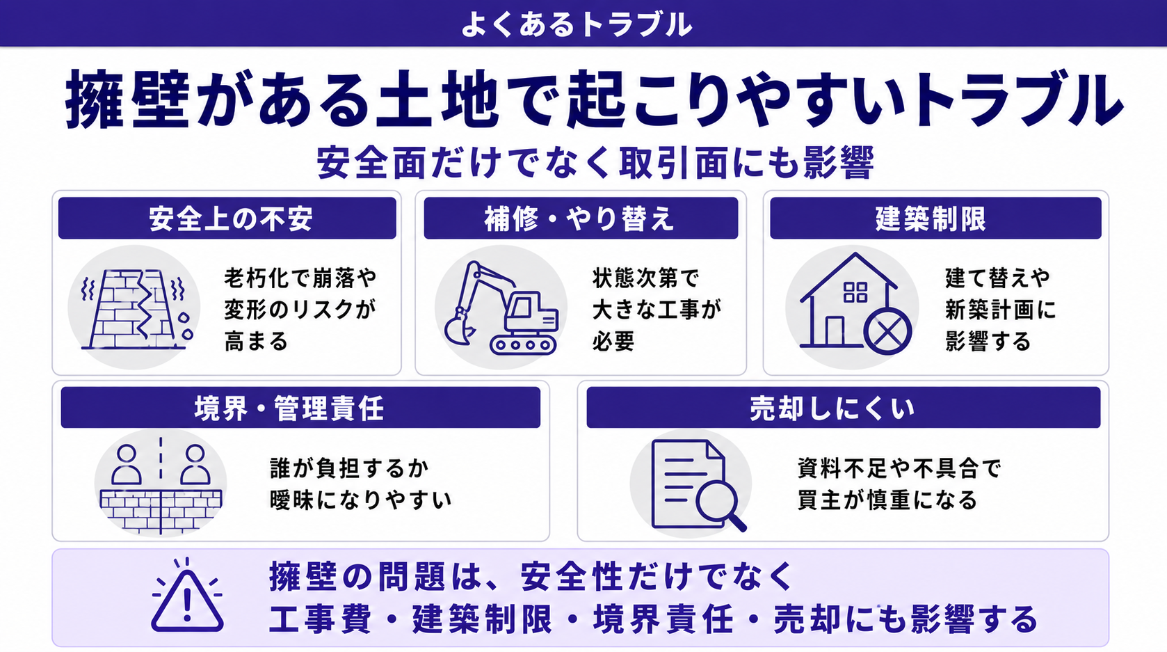 擁壁がある土地で起こりやすいトラブル