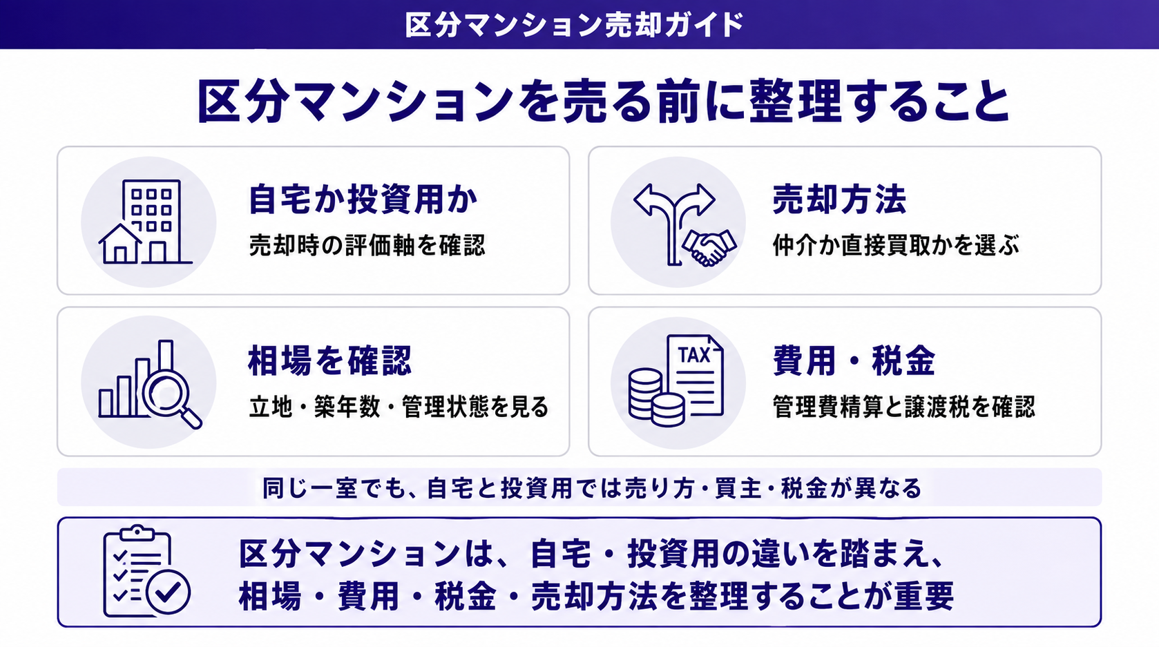 区分マンション売却で最初に整理すること