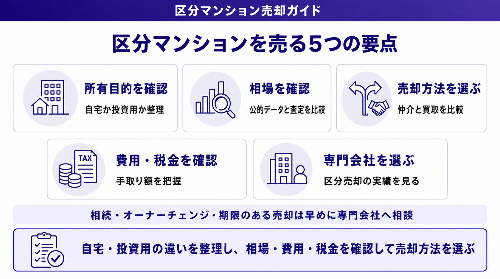 区分マンション売却で押さえる5つの要点